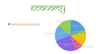 Economy
Indian Economy Sectors.
 