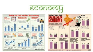 Economy
 