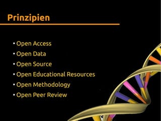 Prinzipien
●
Open Access
●
Open Data
●
Open Source
●
Open Educational Resources
●
Open Methodology
●
Open Peer Review
 