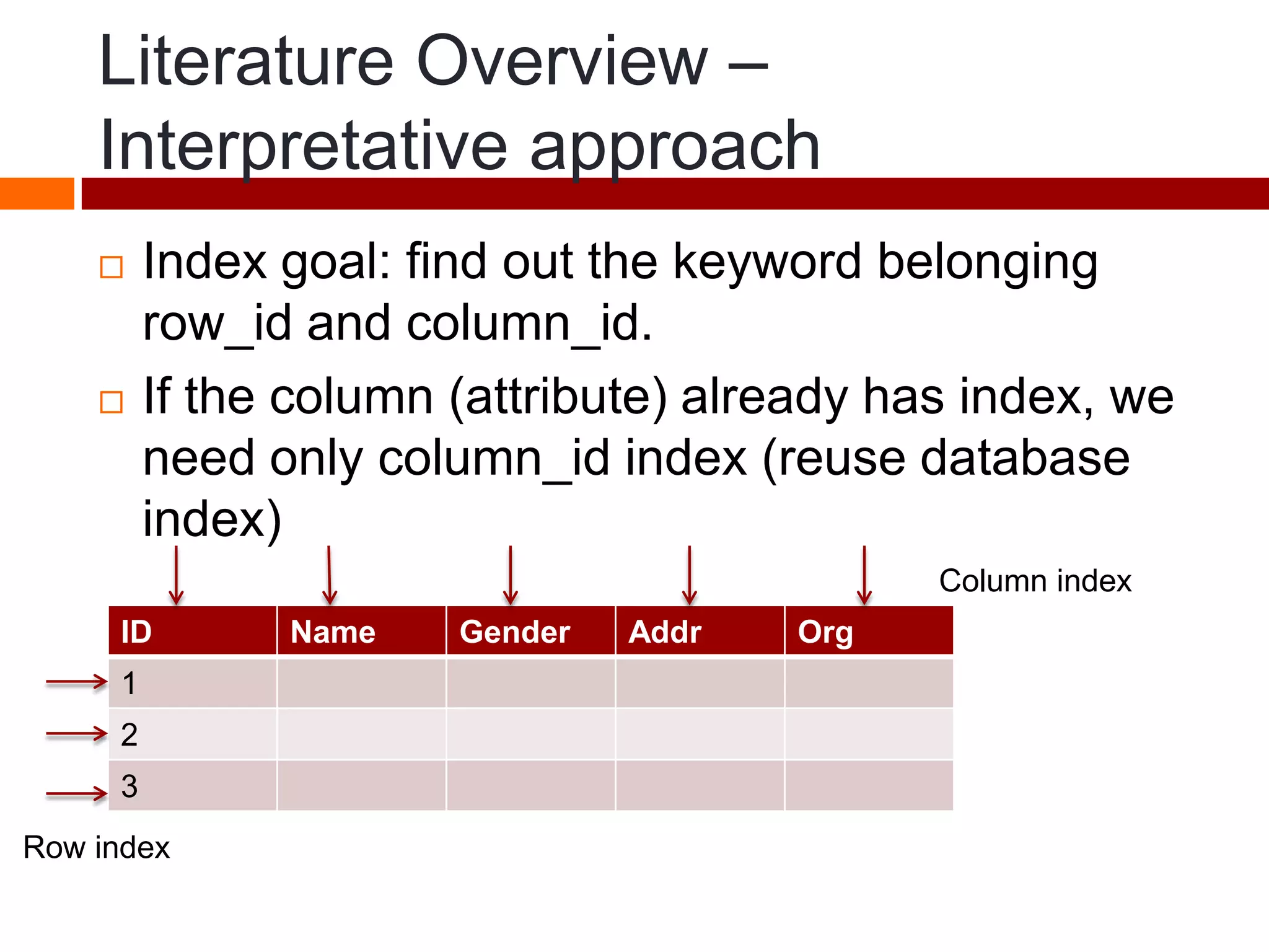 Literature Overview –
Interpretative approach
 Index goal: find out the keyword belonging
row_id and column_id.
 If the column (attribute) already has index, we
need only column_id index (reuse database
index)
ID Name Gender Addr Org
1
2
3
Column index
Row index
 