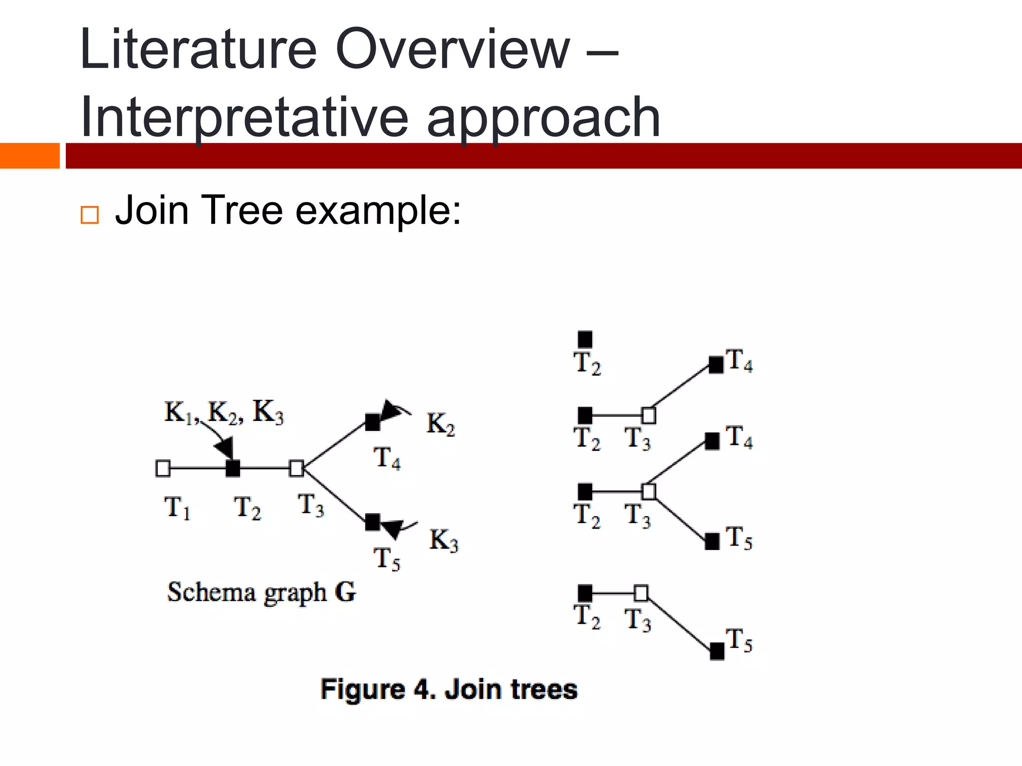 Literature Overview –
Interpretative approach
 Join Tree example:
 