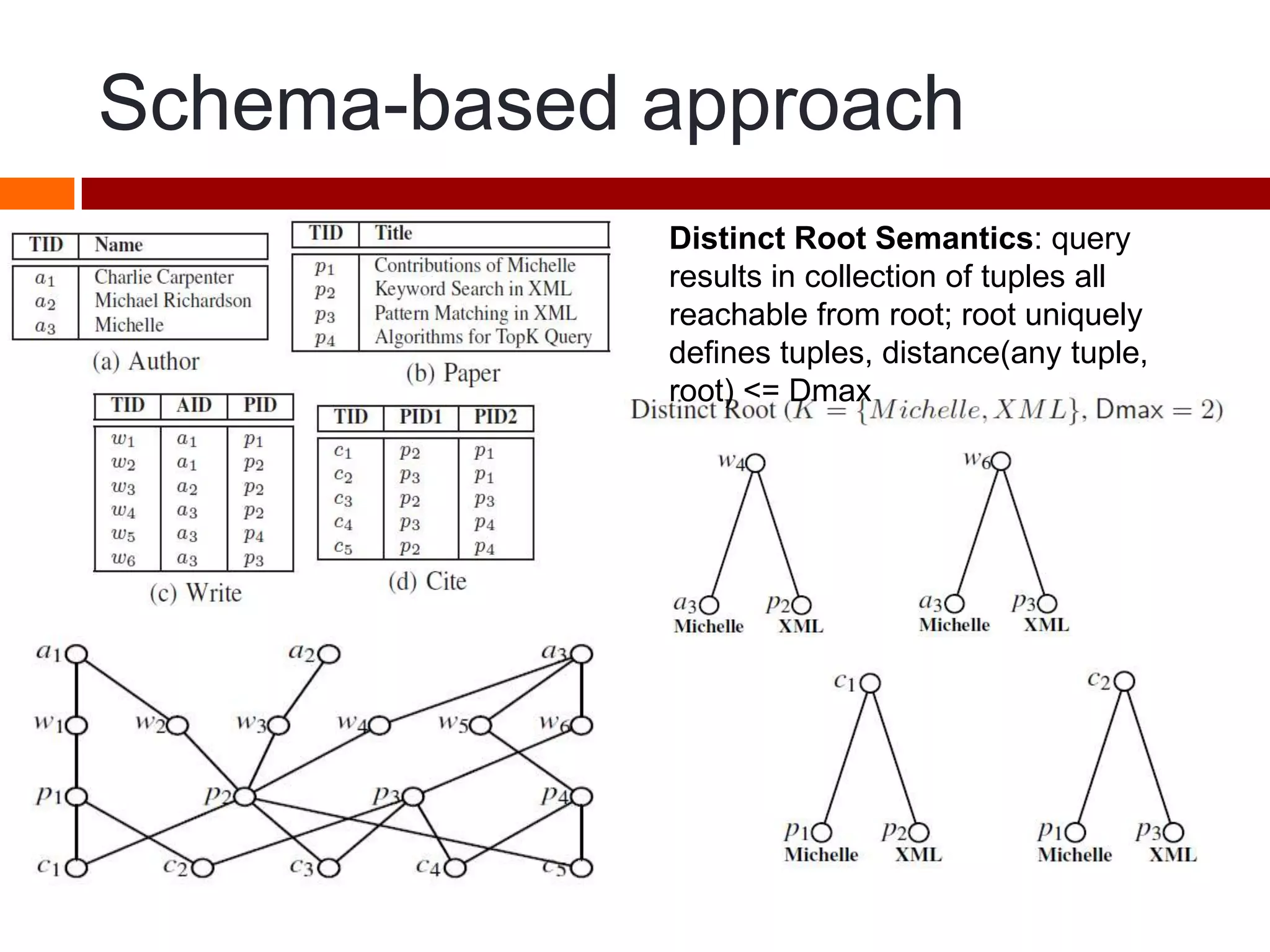 Schema-based approach
Distinct Root Semantics: query
results in collection of tuples all
reachable from root; root uniquely
defines tuples, distance(any tuple,
root) <= Dmax
 