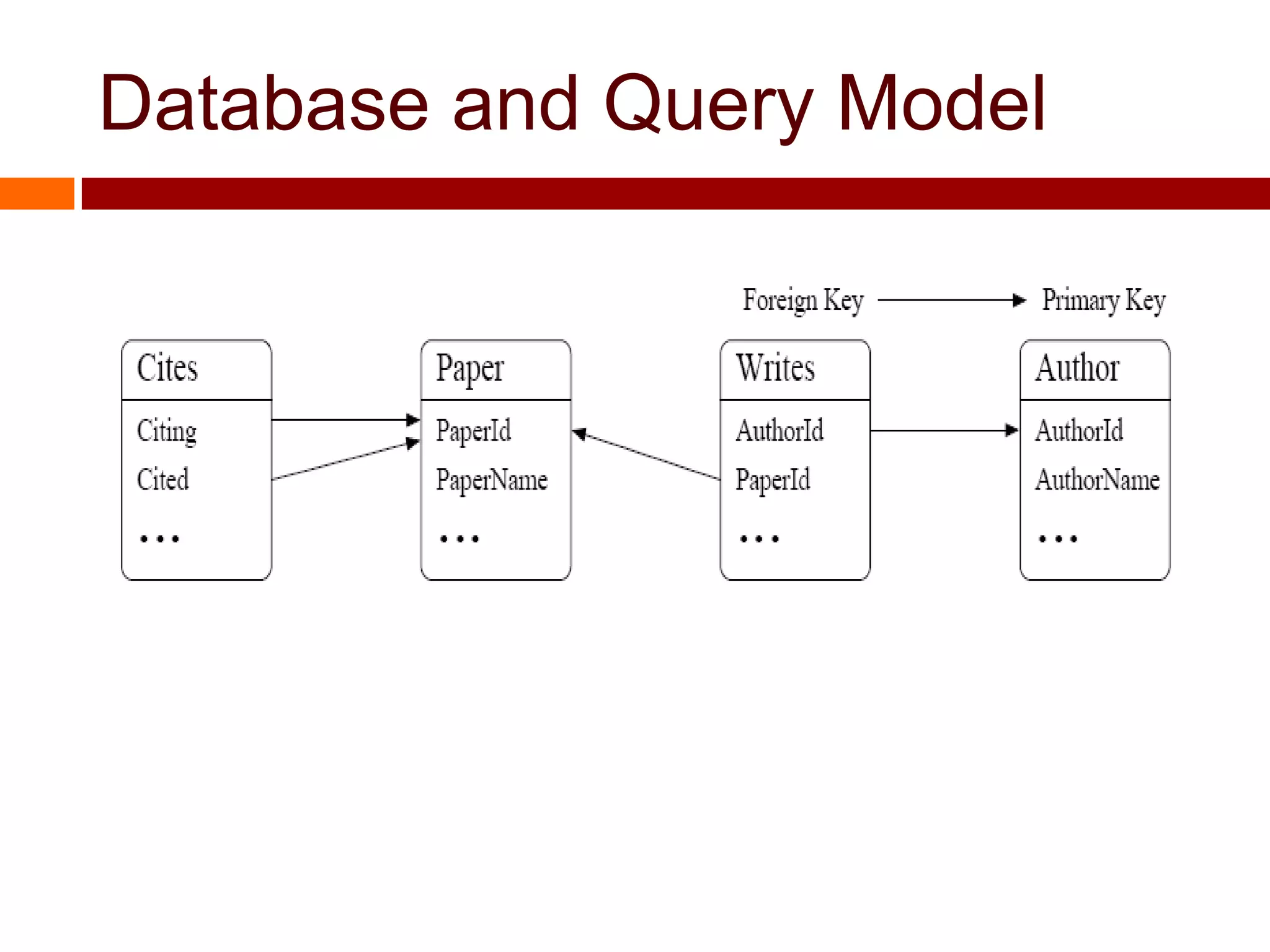 Database and Query Model
 