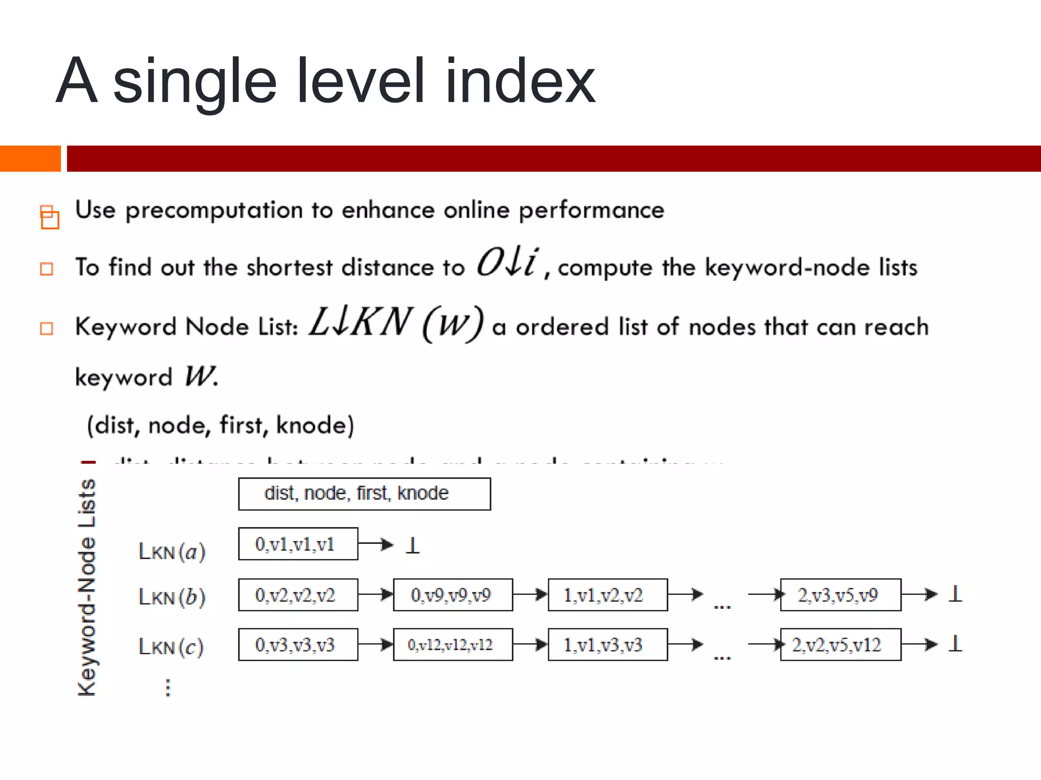 A single level index

 