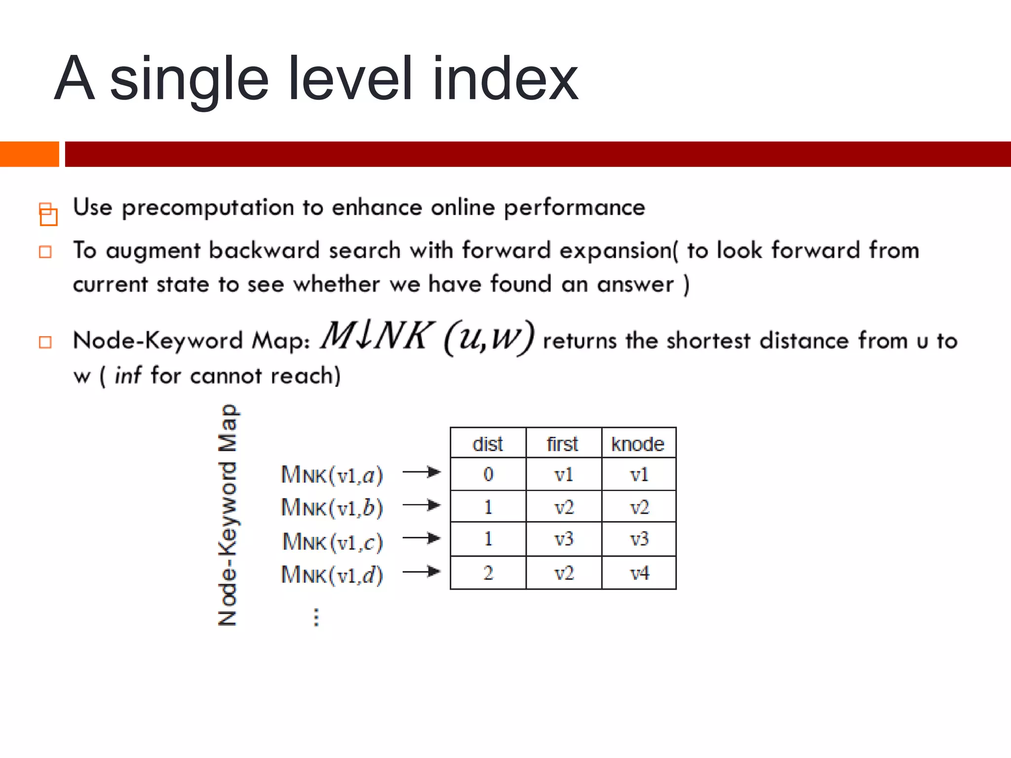 A single level index

 