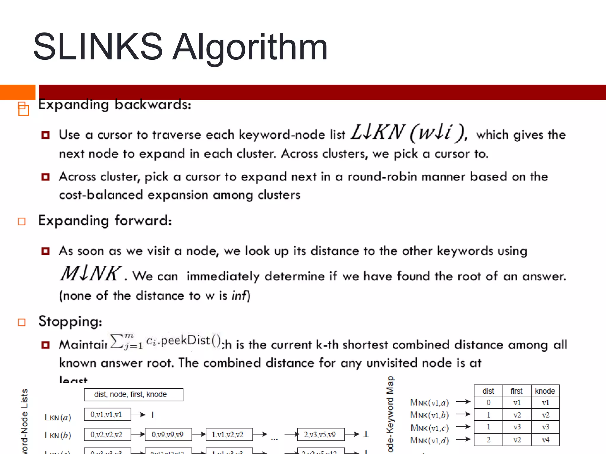 SLINKS Algorithm

 