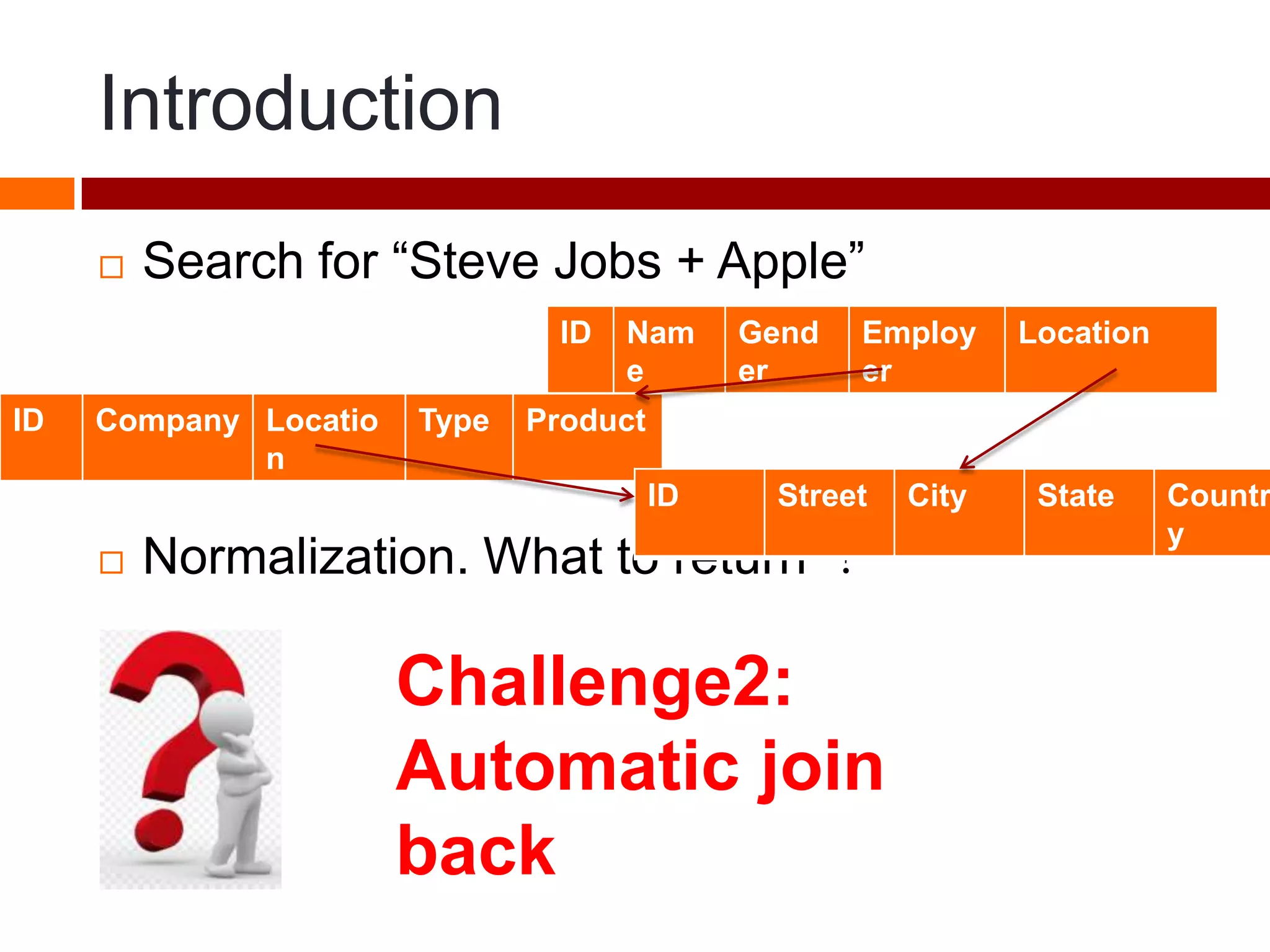Introduction
 Search for “Steve Jobs + Apple”
 Normalization. What to return ？
ID Nam
e
Gend
er
Employ
er
Location
ID Company Locatio
n
Type Product
ID Street City State Countr
y
Challenge2:
Automatic join
back
 