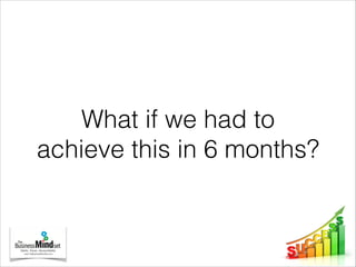 What if we had to
achieve this in 6 months?
 