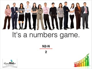 It's a numbers game.
N2-N
2
 