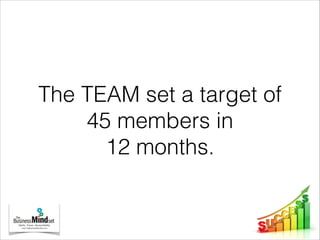 The TEAM set a target of
45 members in
12 months.
 