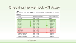 Checking the Method: MTT Assay
Citation here
 