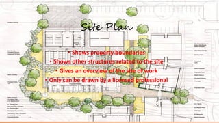 Site Plan
• Shows property boundaries
• Shows other structures related to the site
• Gives an overview of the site of work
• Only can be drawn by a licensed professional
 