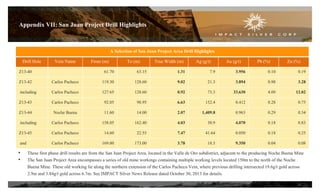 Appendix VII: San Juan Project Drill Highlights
A Selection of San Juan Project Area Drill Highlights
Drill Hole Vein Name From (m) To (m) True Width (m) Ag (g/t) Au (g/t) Pb (%) Zn (%)
Z13-40 61.70 63.15 1.31 7.9 3.956 0.10 0.19
Z13-42 Carlos Pacheco 119.30 128.60 9.02 21.3 3.894 0.98 3.28
including Carlos Pacheco 127.65 128.60 0.92 73.3 33.630 4.09 12.02
Z13-43 Carlos Pacheco 92.05 98.95 6.63 152.4 0.412 0.28 0.75
Z13-44 Noche Buena 11.60 14.00 2.07 1,409.8 0.963 0.29 0.34
including Carlos Pacheco 158.05 162.40 4.03 30.9 4.070 0.18 0.83
Z13-45 Carlos Pacheco 14.60 22.55 7.47 41.64 0.050 0.18 0.25
and Carlos Pacheco 169.00 173.00 3.78 18.3 9.350 0.04 0.08
• These first phase drill results are from the San Juan Project Area, located in the Valle de Oro subdistrict, adjacent to the producing Noche Buena Mine
• The San Juan Project Area encompasses a series of old mine workings containing multiple working levels located 150m to the north of the Noche
Buena Mine. These old working lie along the northern extension of the Carlos Pacheco Vein, where previous drilling intersected 19.6g/t gold across
2.9m and 3.84g/t gold across 6.7m. See IMPACT Silver News Release dated October 30, 2013 for details.
26
 