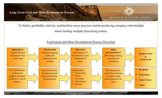 Long Term Goal and Mine Development Process
To build a profitable, mid-tier, multimillion ounce precious metals producing company with multiple
mines feeding multiple processing centres.
Exploration and Mine Development Process Flowchart
Over 3,000 old mine
workings and
prospects catalogued
in IMPACT’s ArcGIS
database
RESEARCH
Compile old mines
and prospects from
historic maps
FIELD WORK
Geological mapping,
surface and
underground rock
sampling
Select and prioritize
favorable areas and
prospects and design
the drill program
DRILLING
Drill program will
be results-driven and
implemented in
phases
Current targets:
• Capire (south)
• Mirasol
• La Condesa
• Santa Efigenia
• San Juan
MINE
DEVELOPMENT
Mine design, planning,
permitting and
construction
PRODUCTION
&
CASH FLOW
Pilot operations at
Capire Plant with plans
to expand to larger
scale production in the
future
• San Ramon
• Noche Buena
• Cuchara-Oscar
• Capire
8
 
