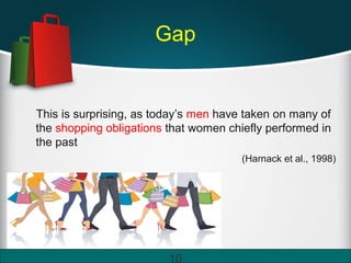 Gap
This is surprising, as today’s men have taken on many of
the shopping obligations that women chiefly performed in
the past
(Harnack et al., 1998)
10
 