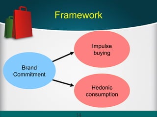 Brand
Commitment
Hedonic
consumption
Impulse
buying
Framework
14
 