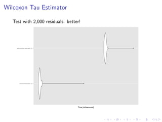 Wilcoxon Tau Estimator
Test with 2,000 residuals: better!
 