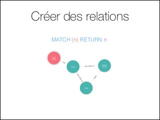 Créer des relations
MATCH (n) RETURN n
 