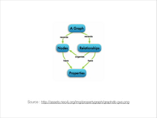 Neo4j ?
- Base de donnée en graphe
- Open-source
- Éditée par Neo Technology
Des nœuds
 