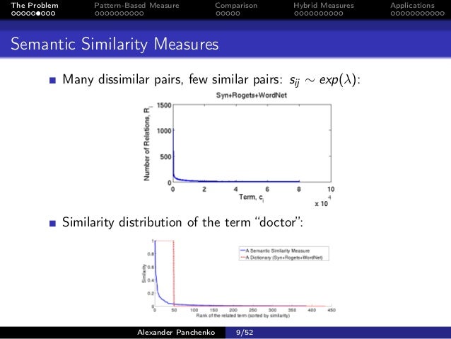 similarity synonyms similarity synonyms