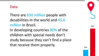 There are 650 million people with
desabilities in the world and 45,6
million in Brazil.
In developing countries 80% of the
children with special needs don’t
study because they can’t find a place
that receive them properly.
Data
80%
20%
 