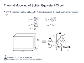Thermal Modeling of Fluid Cooled 3D ICs | PDF