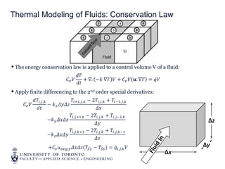 Thermal Modeling of Fluid Cooled 3D ICs | PDF