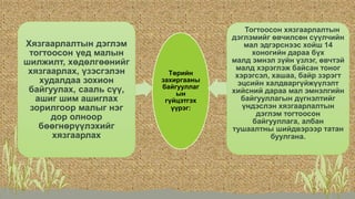 Төрийн
захиргааны
байгууллаг
ын
гүйцэтгэх
үүрэг:
Хязгаарлалтын дэглэм
тогтоосон үед малын
шилжилт, хөдөлгөөнийг
хязгаарлах, үзэсгэлэн
худалдаа зохион
байгуулах, сааль сүү,
ашиг шим ашиглах
зорилгоор малыг нэг
дор олноор
бөөгнөрүүлэхийг
хязгаарлах
Тогтоосон хязгаарлалтын
дэглэмийг өвчилсөн сүүлчийн
мал эдгэрснээс хойш 14
хоногийн дараа бүх
малд эмнэл зүйн үзлэг, өвчтэй
малд хэрэглэж байсан тоног
хэрэгсэл, хашаа, байр зэрэгт
эцсийн халдваргүйжүүлэлт
хийсний дараа мал эмнэлгийн
байгууллагын дүгнэлтийг
үндэслэн хязгаарлалтын
дэглэм тогтоосон
байгууллага, албан
тушаалтны шийдвэрээр татан
буулгана.
 
