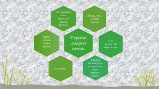 Шүлс , нус,
нулимс
гоожих
Ам хамрын
салст
бүрхүүл
улайж
үрэвсэх
Үхрийн
диарей
өвчин
Цус
залхагтай
чацга алдах
Тэжээл
боловсруул
ах эрхтний
салст
бүрхүүл
ярших
халуурах
Буйл,
тагнай,
завьж
ярших
 