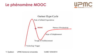 Y. Epelboin UPMC-Sorbonne Universités CUME 10/04/2014
Le phénomène MOOC
 