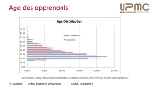Y. Epelboin UPMC-Sorbonne Universités CUME 10/04/2014
Age des apprenants
Tucker Balch (2013) http://augmentedtrader.wordpress.com/2013/01/27/mooc-student-demographics/
 