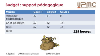 Y. Epelboin UPMC-Sorbonne Universités CUME 10/04/2014
Budget : support pédagogique
Mission Cours 1 Cours 2 Cours 3
Ingénieur
pédagogique
40 8 8
Chef de projet 60 12 12
Tests 60 12 12
Total 225 heures
 