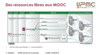 Y. Epelboin UPMC-Sorbonne Universités CUME 10/04/2014
Des ressources libres aux MOOC
• Phil Hill, Educause Review , 1er
novembre2012
 
