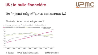 Y. Epelboin UPMC-Sorbonne Universités CUME 10/04/2014
US : la bulle financière
Un impact négatif sur la croissance US
Plus forte dette, avant le logement !!
Source : Le Monde 23/03/2013
966 Milliards US $
 
