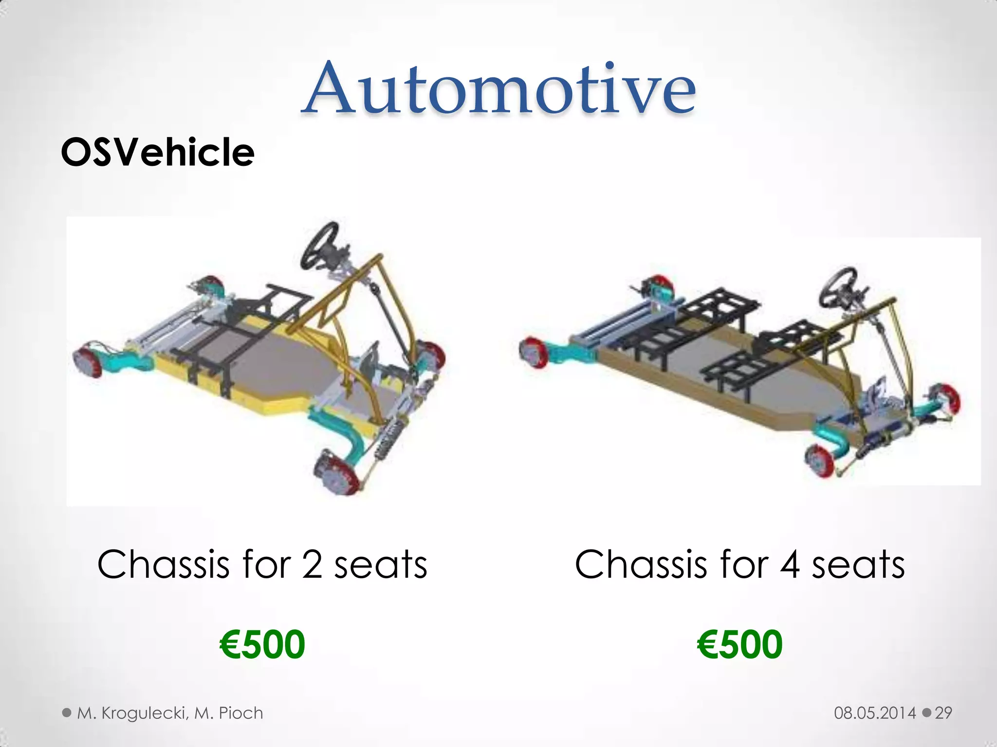 08.05.2014M. Krogulecki, M. Pioch 29
OSVehicle
Automotive
Chassis for 2 seats Chassis for 4 seats
€500 €500
 