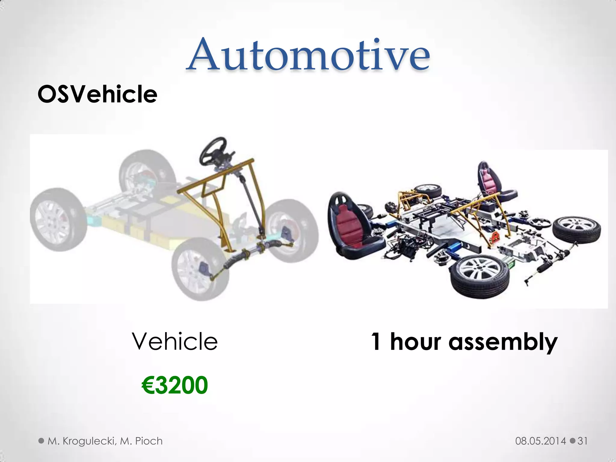 08.05.2014M. Krogulecki, M. Pioch 31
OSVehicle
Automotive
Vehicle
€3200
1 hour assembly
 