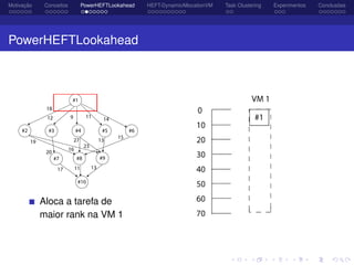 Motivação Conceitos PowerHEFTLookahead HEFT-DynamicAllocationVM Task Clustering Experimentos Conclusões
PowerHEFTLookahead
Aloca a tarefa de
maior rank na VM 1
 