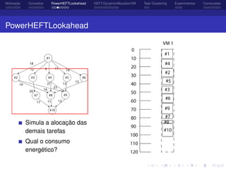 Motivação Conceitos PowerHEFTLookahead HEFT-DynamicAllocationVM Task Clustering Experimentos Conclusões
PowerHEFTLookahead
Simula a alocação das
demais tarefas
Qual o consumo
energético?
 