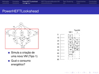 Motivação Conceitos PowerHEFTLookahead HEFT-DynamicAllocationVM Task Clustering Experimentos Conclusões
PowerHEFTLookahead
Simula a criação de
uma nova VM (Tipo 1)
Qual o consumo
energético?
 