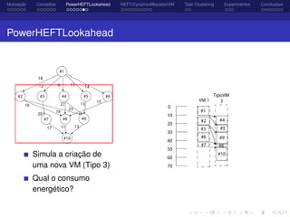 Motivação Conceitos PowerHEFTLookahead HEFT-DynamicAllocationVM Task Clustering Experimentos Conclusões
PowerHEFTLookahead
Simula a criação de
uma nova VM (Tipo 3)
Qual o consumo
energético?
 