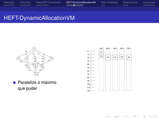 Motivação Conceitos PowerHEFTLookahead HEFT-DynamicAllocationVM Task Clustering Experimentos Conclusões
HEFT-DynamicAllocationVM
Paralelize o máximo
que puder
 
