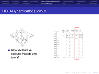 Motivação Conceitos PowerHEFTLookahead HEFT-DynamicAllocationVM Task Clustering Experimentos Conclusões
HEFT-DynamicAllocationVM
Uma VM lenta vai
executar mais de uma
tarefa?
 
