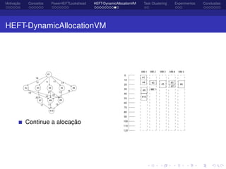 Motivação Conceitos PowerHEFTLookahead HEFT-DynamicAllocationVM Task Clustering Experimentos Conclusões
HEFT-DynamicAllocationVM
Continue a alocação
 