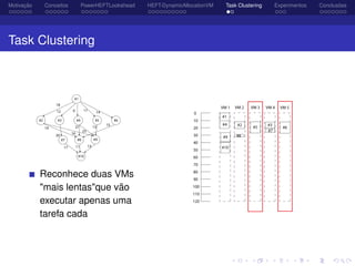 Motivação Conceitos PowerHEFTLookahead HEFT-DynamicAllocationVM Task Clustering Experimentos Conclusões
Task Clustering
Reconhece duas VMs
"mais lentas"que vão
executar apenas uma
tarefa cada
 