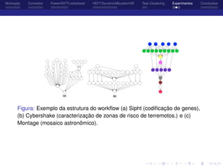 Motivação Conceitos PowerHEFTLookahead HEFT-DynamicAllocationVM Task Clustering Experimentos Conclusões
Figura: Exemplo da estrutura do workﬂow (a) Sipht (codiﬁcação de genes),
(b) Cybershake (caracterização de zonas de risco de terremotos.) e (c)
Montage (mosaico astronômico).
 