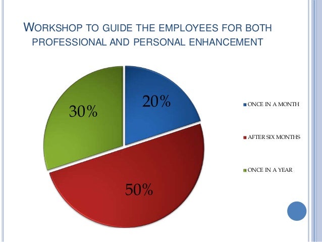 Research papers on job satisfaction