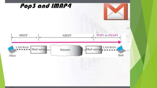mail server presentation | PPTX