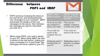 mail server presentation | PPTX