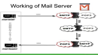 mail server presentation | PPTX