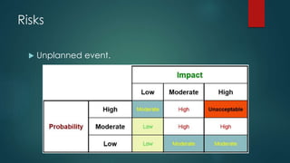 Risks
 Unplanned event.
 